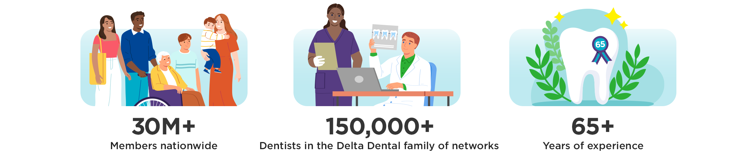 Delta dental statistics