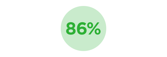 86 percent